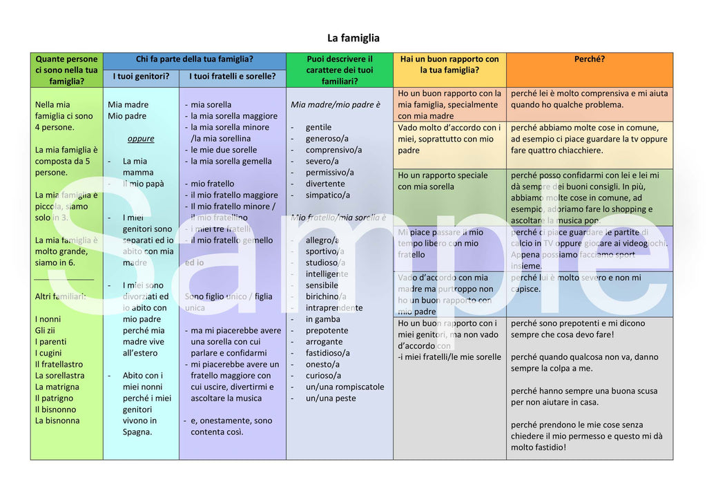 Scaffolded Speaking Kit